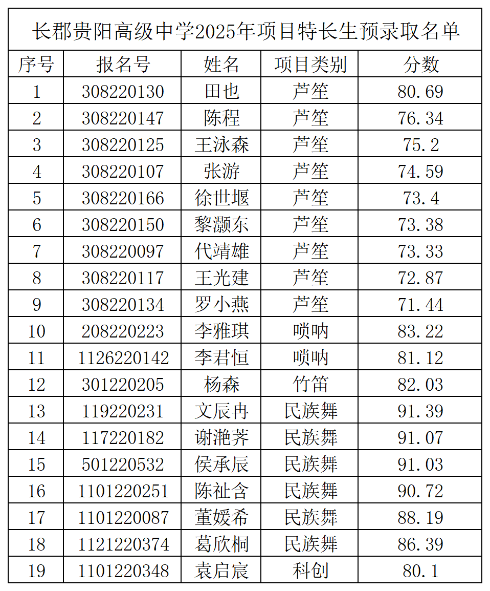 1 - 640？wx_fmt=png&from=appmsg.jpg