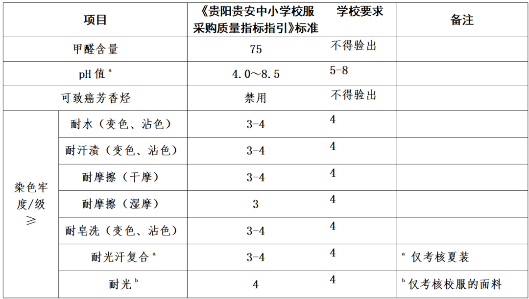5 - 640？wx_fmt=png&from=appmsg#imgIndex=5.jpg