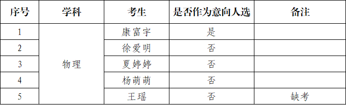 3 - 640?wx_fmt=png&from=appmsg#imgIndex=3.png 3 - 640?wx_fmt=png&from=appmsg#imgIndex=3.png